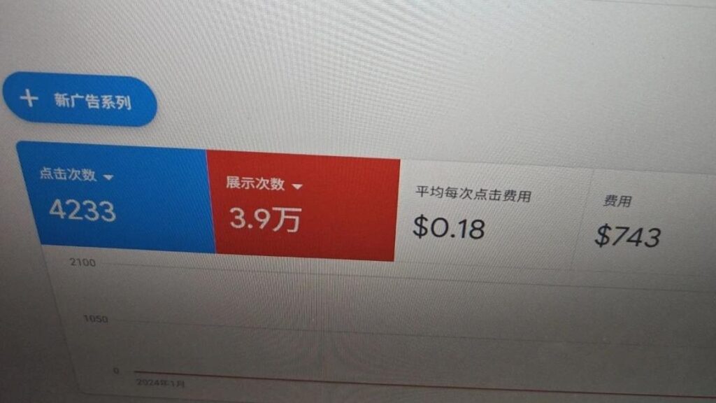 纳斯达克上市公司见知教育出品：AI出海，谷歌套利（Google Ads）