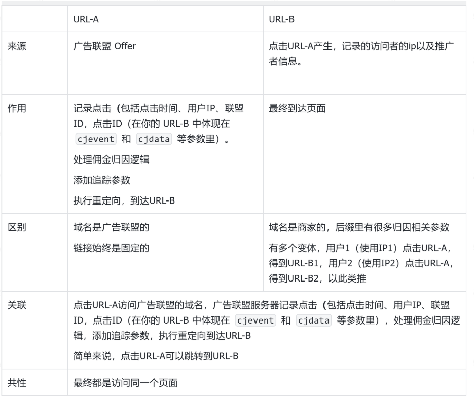谷歌套利（Brand Bid）项目玩法介绍和经验分享