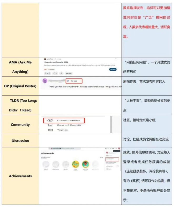 reddit养号与注意事项