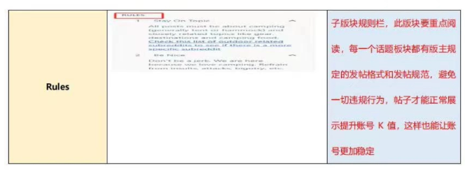 reddit养号与注意事项